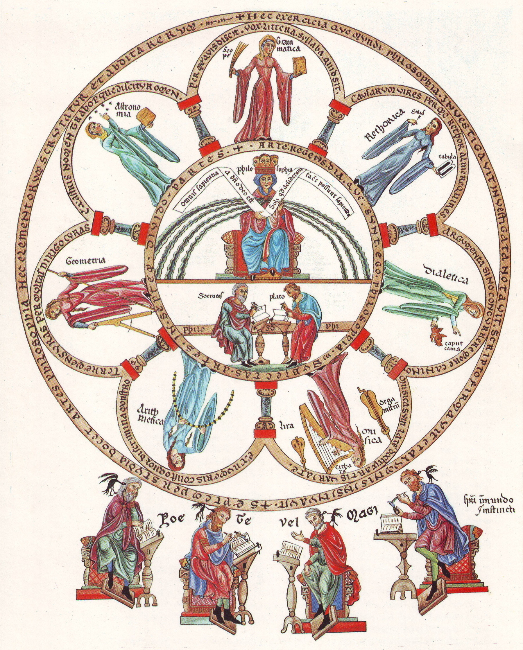 Depiction of the liberal arts by Herrad of Landsberg - Hortus deliciarum, Public Domain, [commons.wikimedia.org/w/index.p...](https://commons.wikimedia.org/w/index.php?curid=31438342)